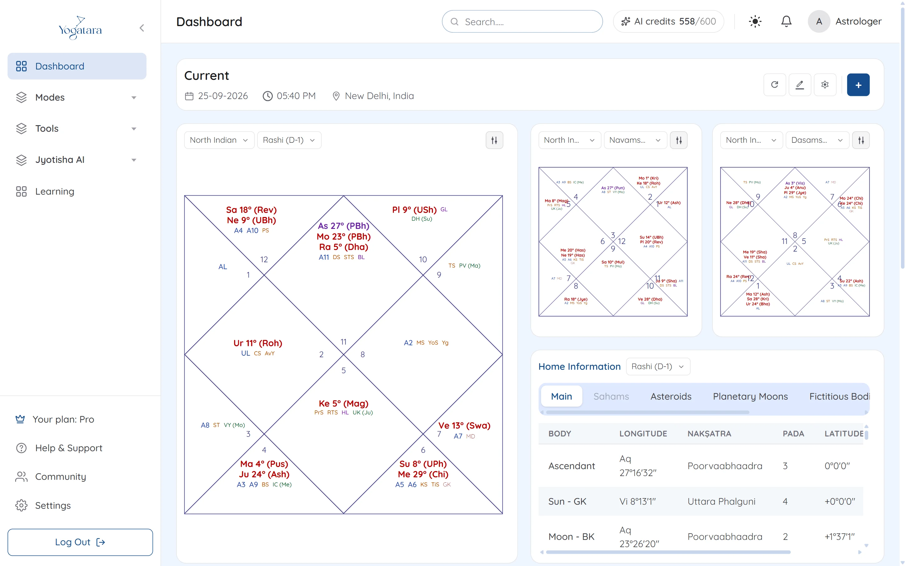 The Yogatara dashboard with the Rashi, Navamsa and Dasamsa charts and the planet table